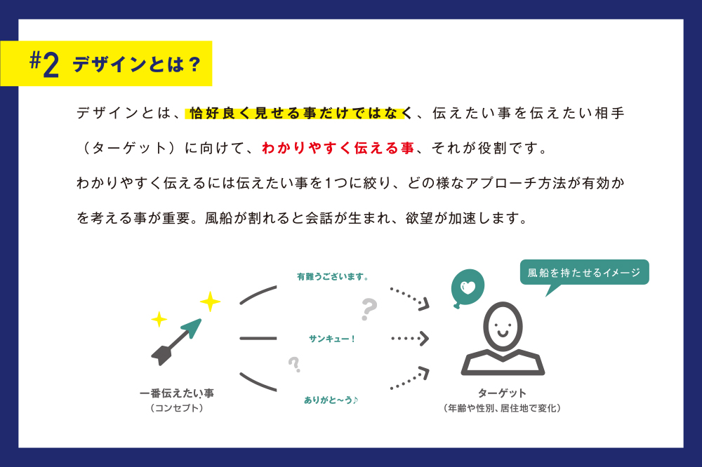 アイデアを使った問題解決セミナー